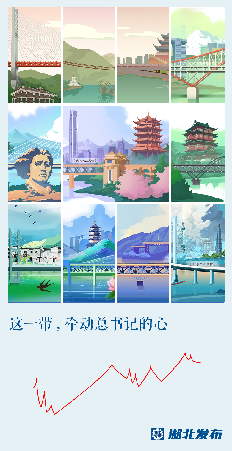 這一帶，牽動總書記的心！