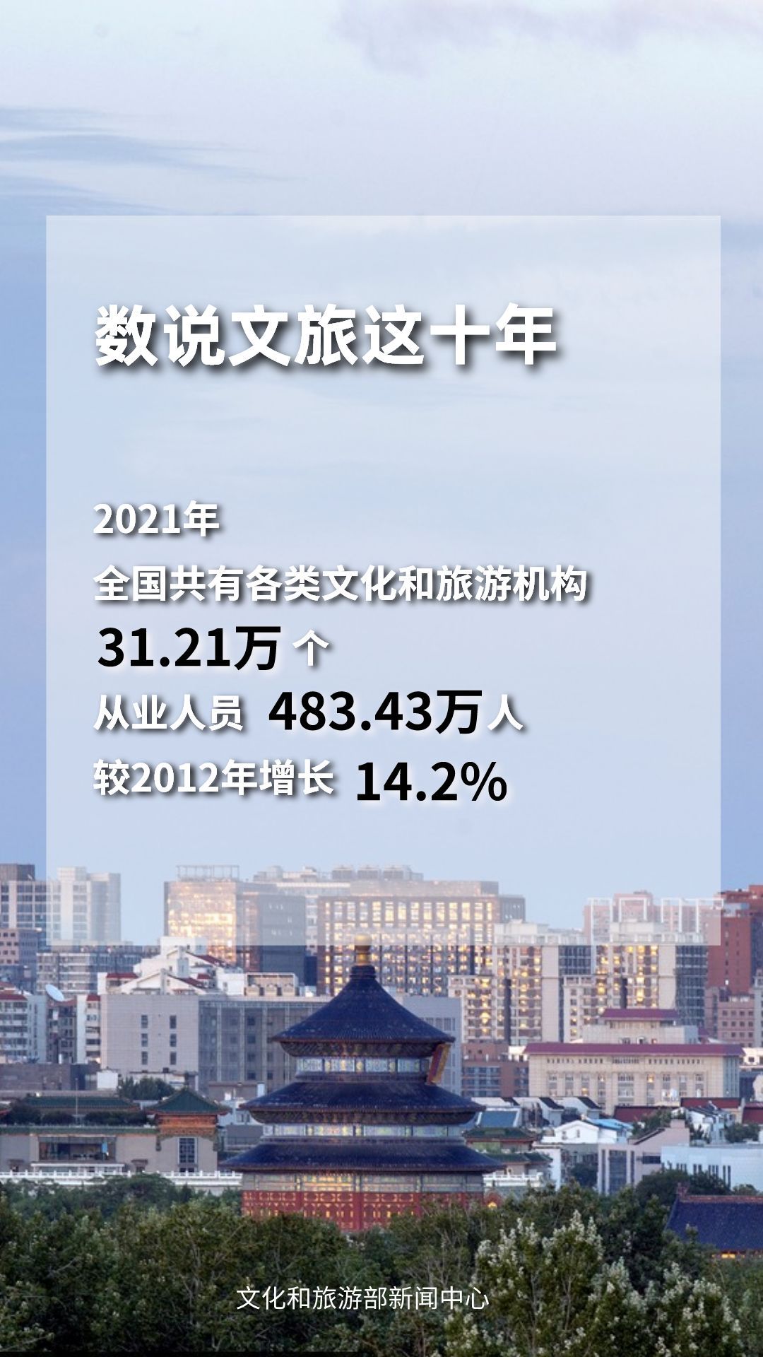 圖片來源：文化和旅游部官方政務新媒體平臺。