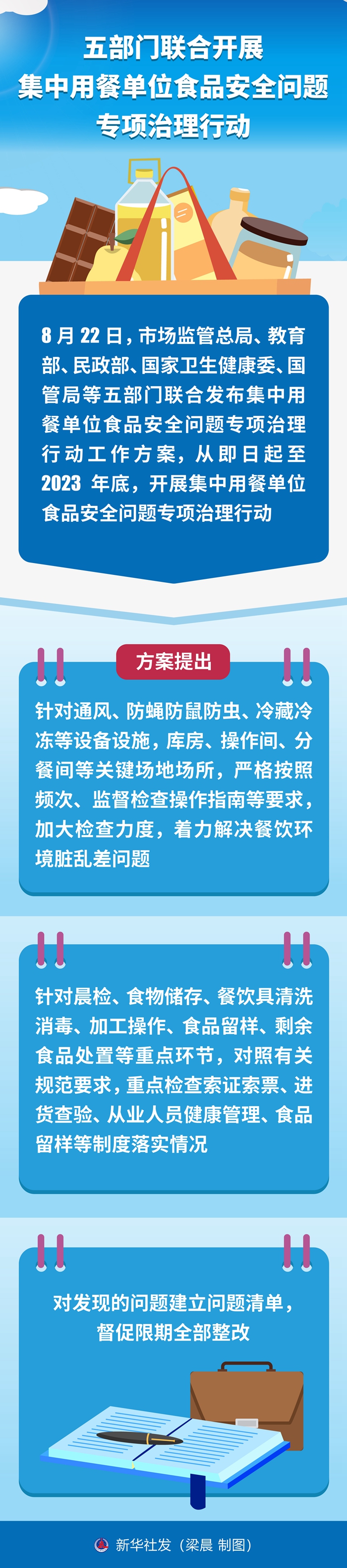 五部門(mén)聯(lián)合開(kāi)展集中用餐單位食品安全問(wèn)題專項(xiàng)治理行動(dòng)