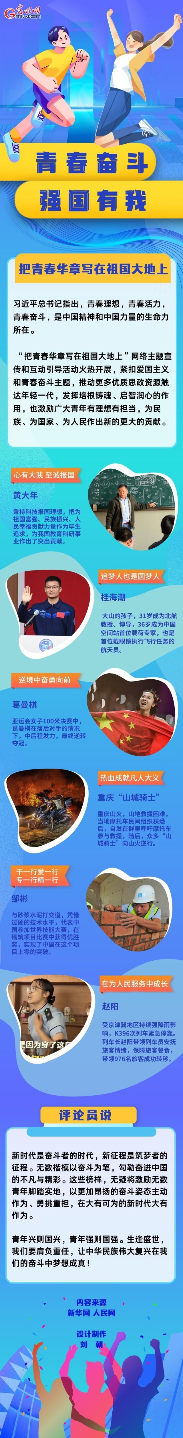 【圖評(píng)】青春奮斗 強(qiáng)國有我