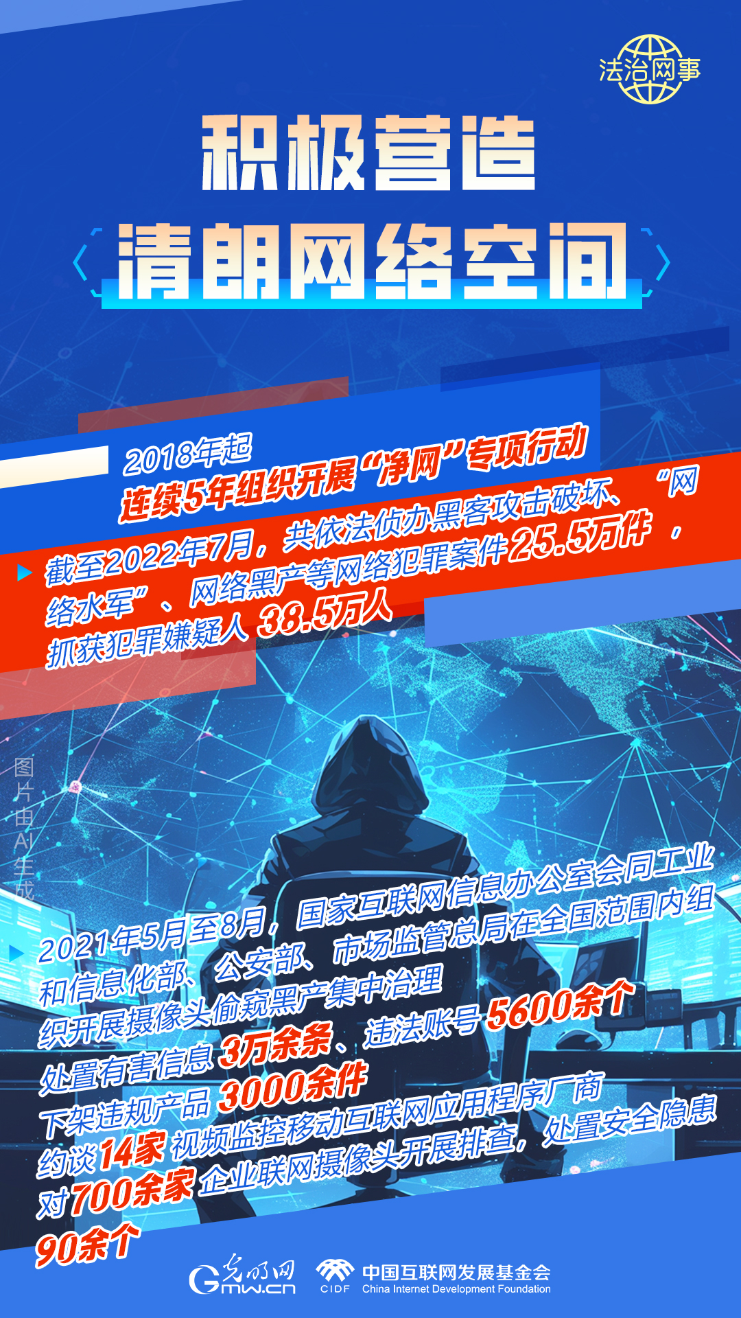 【法治網(wǎng)事】AI繪報告丨網(wǎng)絡(luò)法治建設(shè)30年，這些數(shù)據(jù)很高光