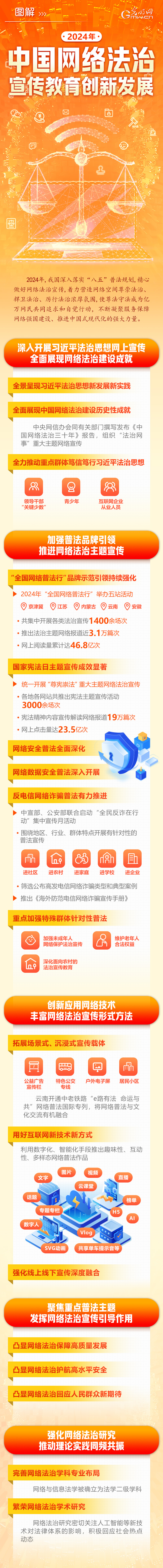圖解 | 2024年中國網(wǎng)絡(luò)法治宣傳教育創(chuàng)新發(fā)展