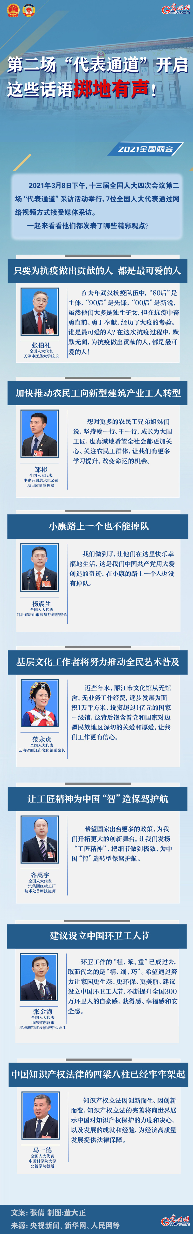 圖解：第二場(chǎng)“代表通道”開(kāi)啟 這些話語(yǔ)擲地有聲！