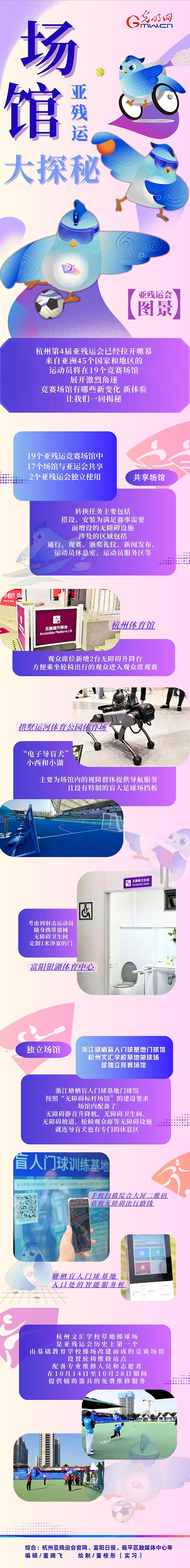 【亞殘運(yùn)會(huì)圖景】機(jī)器導(dǎo)盲犬、智慧數(shù)字屏......亞殘運(yùn)會(huì)場(chǎng)館隱藏了這么多秘密！